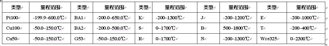 PT100數(shù)顯對應(yīng)表 PT100數(shù)顯對應(yīng)表